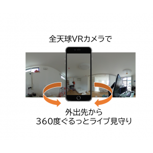 LiveCapture3 Remote 360度全天球映像対応